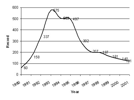 Total Quality Management, 1990-2001 - Source: Ponzi & Koenig, 2002